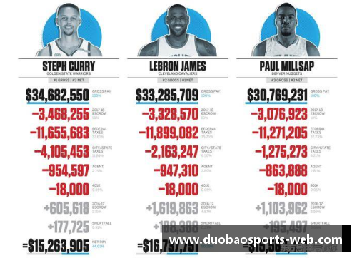 NBA球队税收与财务策略：揭秘运作背后的财务大计
